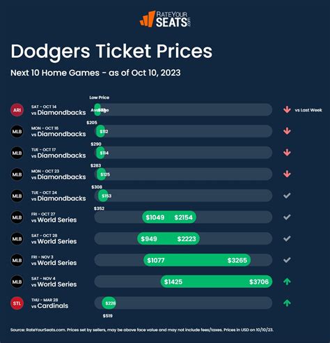 dodgers group ticket pricing